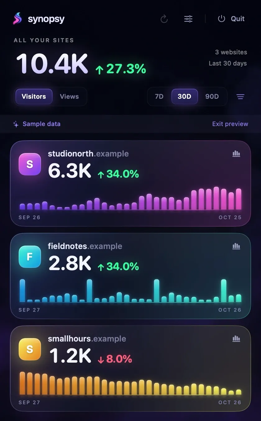 The Synopsy menu bar dashboard showing visitor totals, growth, and charts for three websites.